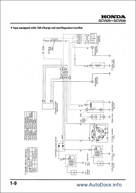 Honda power equipment parts manuals #6