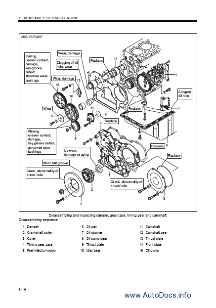 Mitsubishi diesel engine repair manual