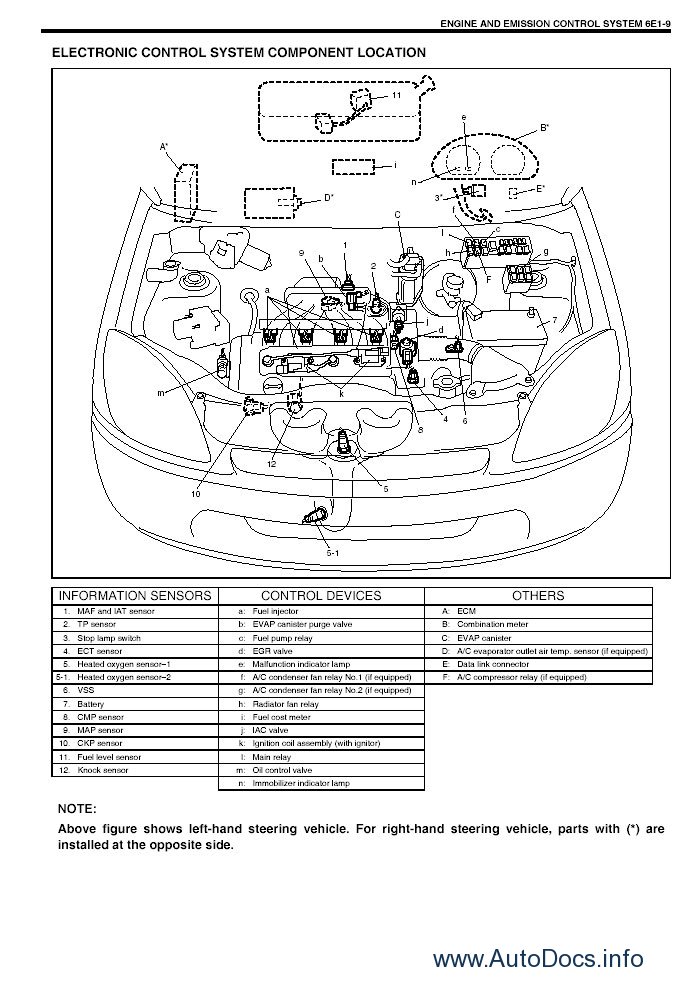 Suzuki Ignis RM repair manual Order & Download