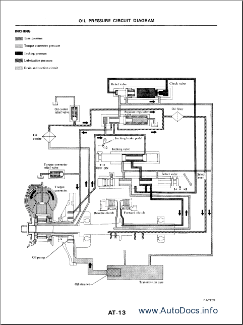 Wiring Diagram For Nissan Cabstar