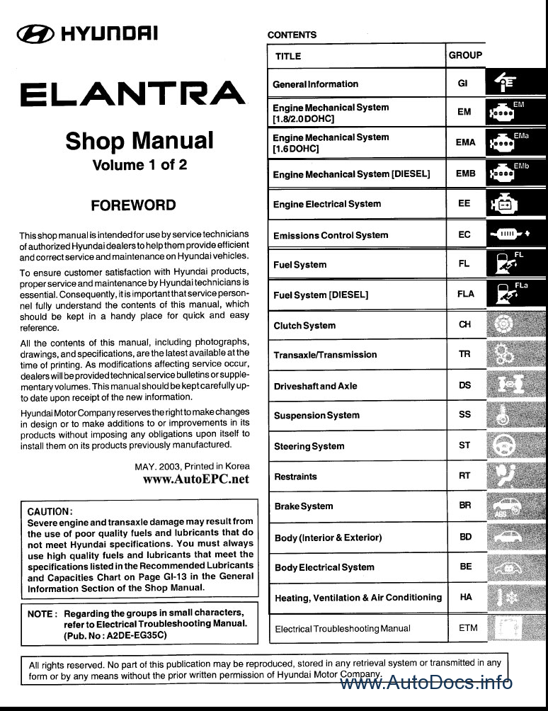 Workshop Manual For Hyundai Elantra 2017