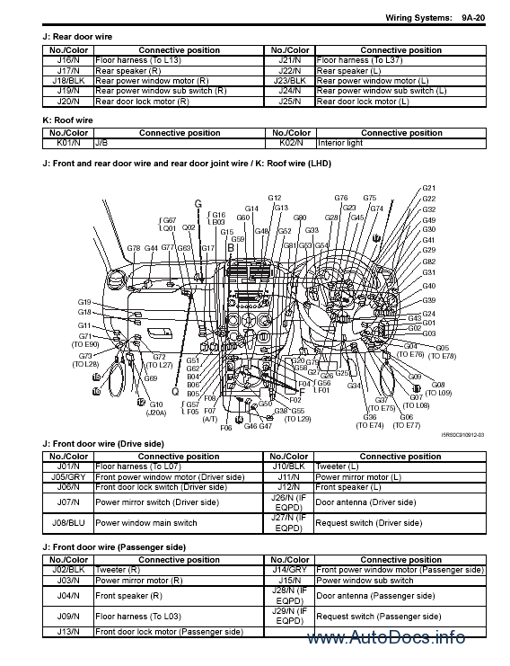 Suzuki Ignis Rg Repair Manual Order  U0026 Download