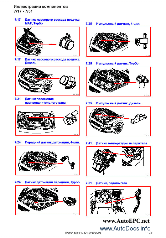 Volvo Cars Wiring Diagrams 1994