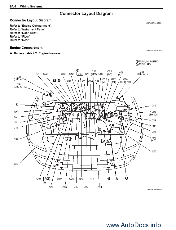 Suzuki Grand Vitara Wiring Diagram Manual - Complete Wiring Schemas